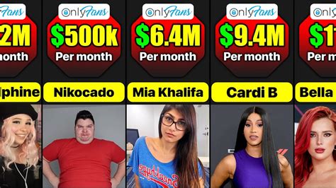 the most popular onlyfans|10 Top OnlyFans Earners Revealed